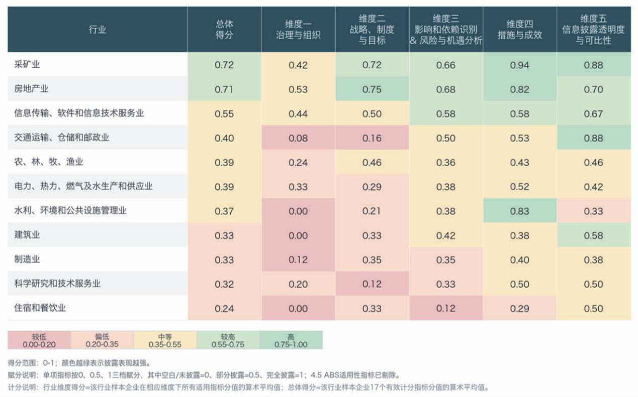 十五五开局，企业如何应对“生物多样性”挑战？